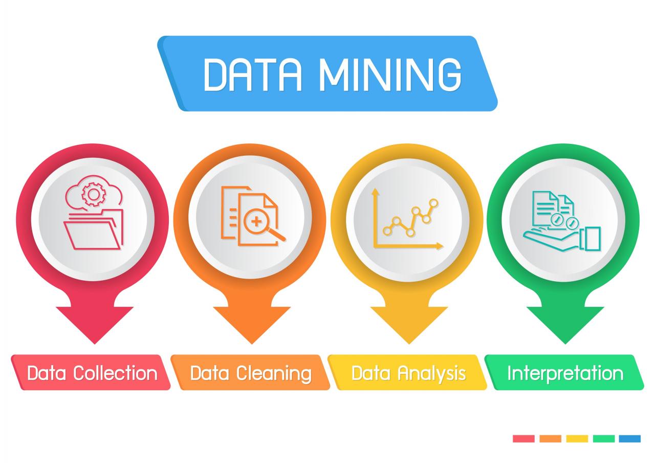 Gambar data cleaning process