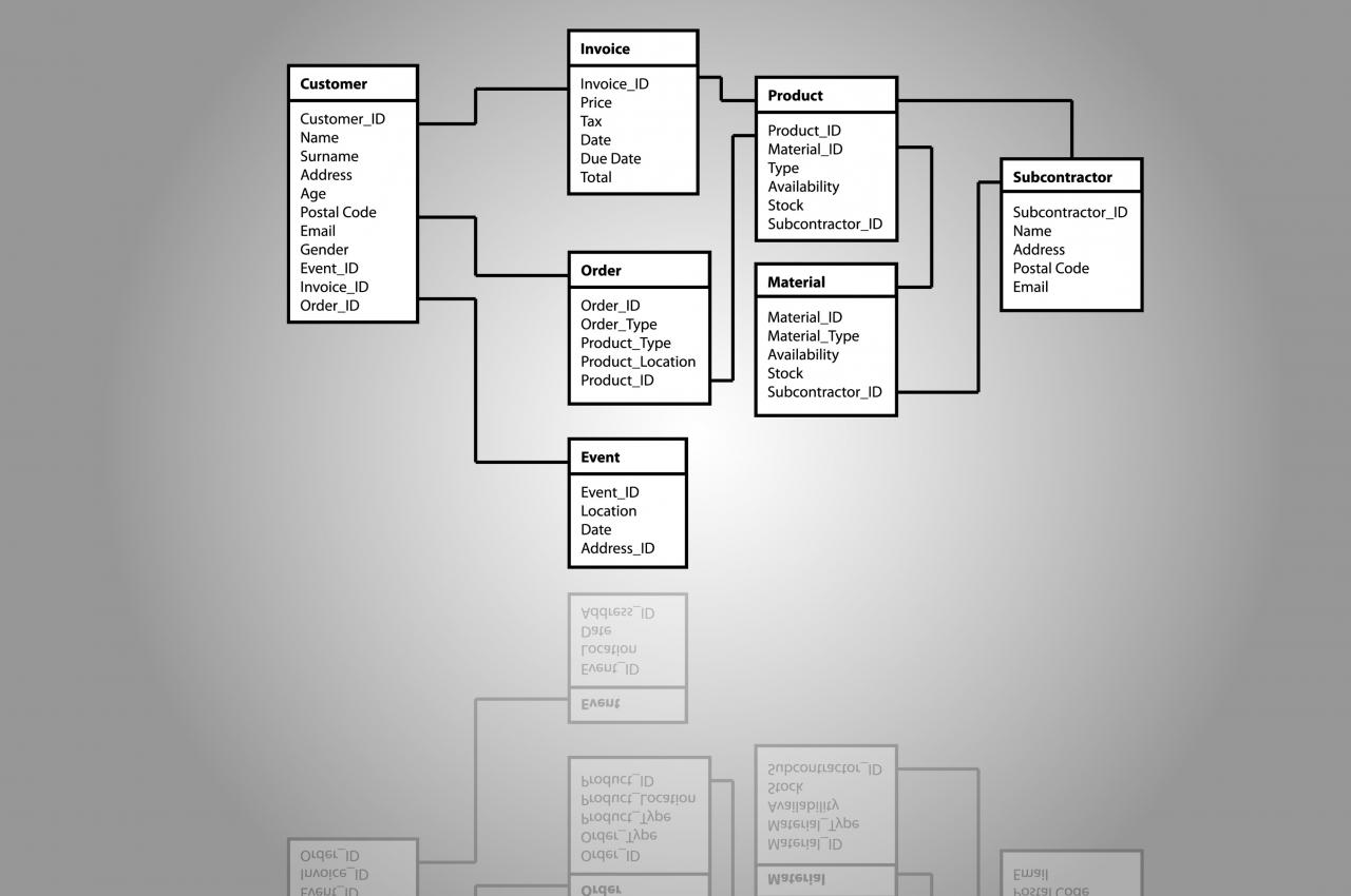 Gambar a Star Schema data model diagram